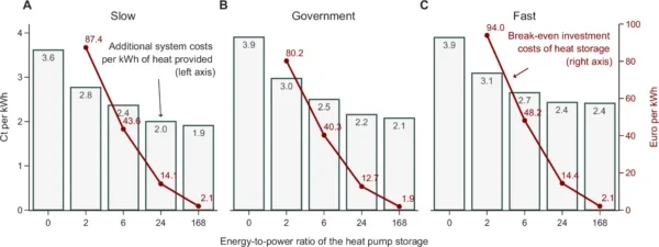 rasio energi terhadap daya