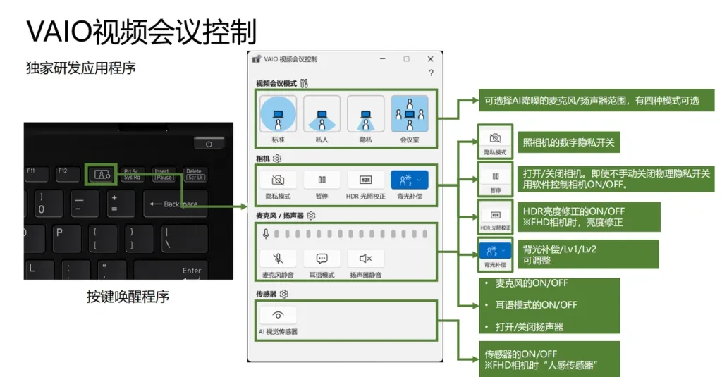 VAIO SX14-R meeting mode settings