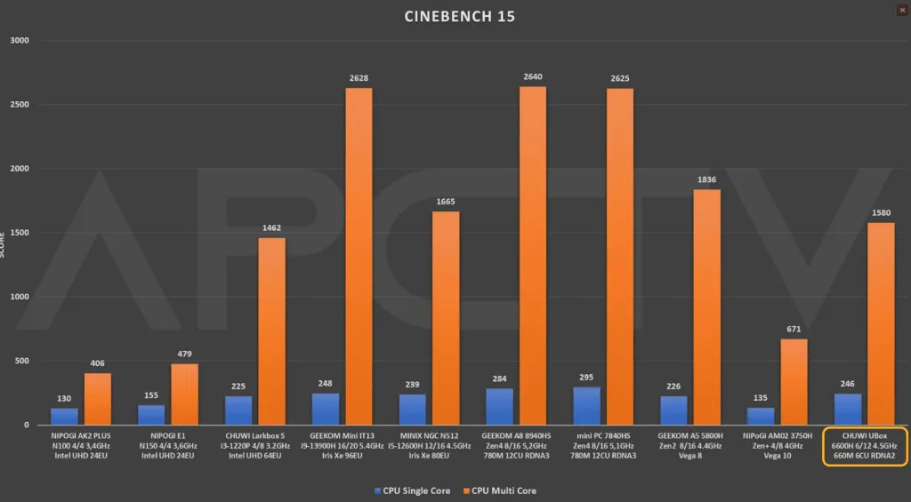 I-CINEBENCH 15