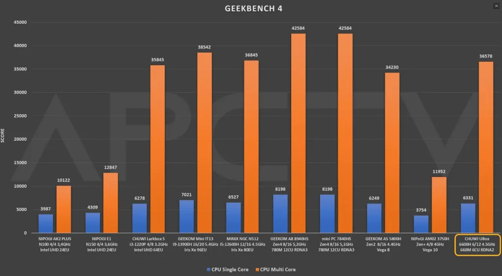 I-GEEKBENCH 4