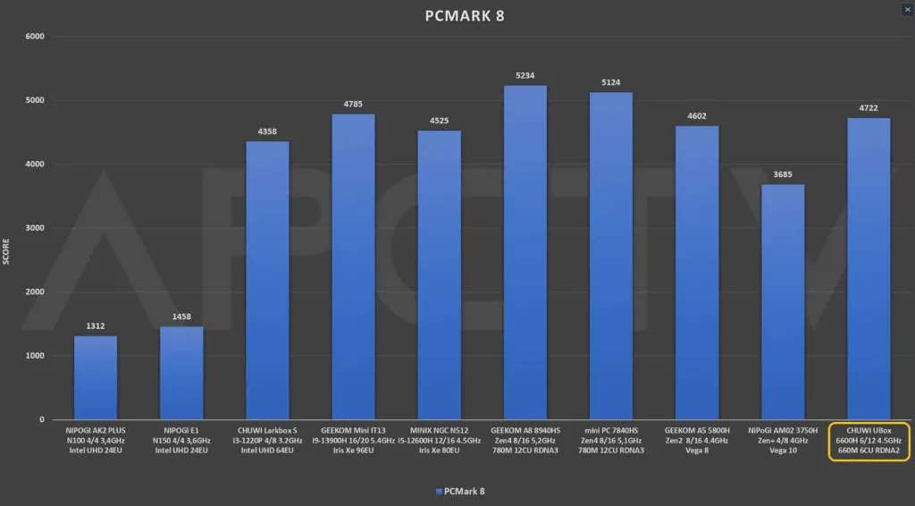 I-PCMark 8