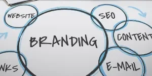 brand awareness
