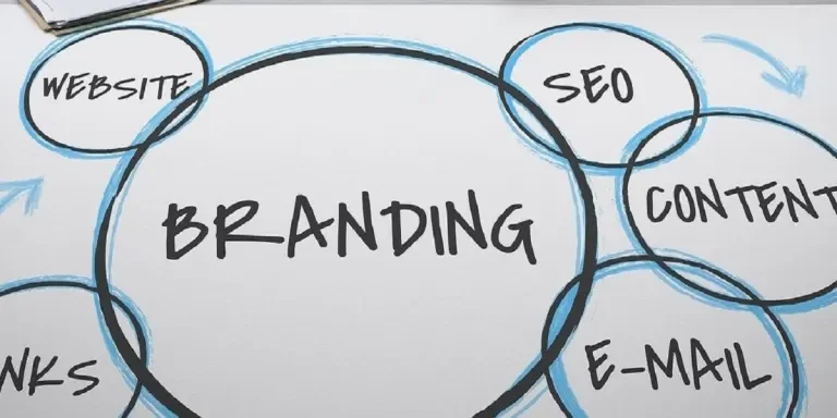 brand awareness