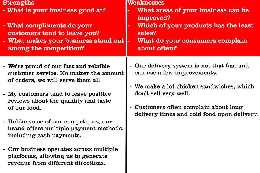 SWOT analysis table for Erelish fast foods