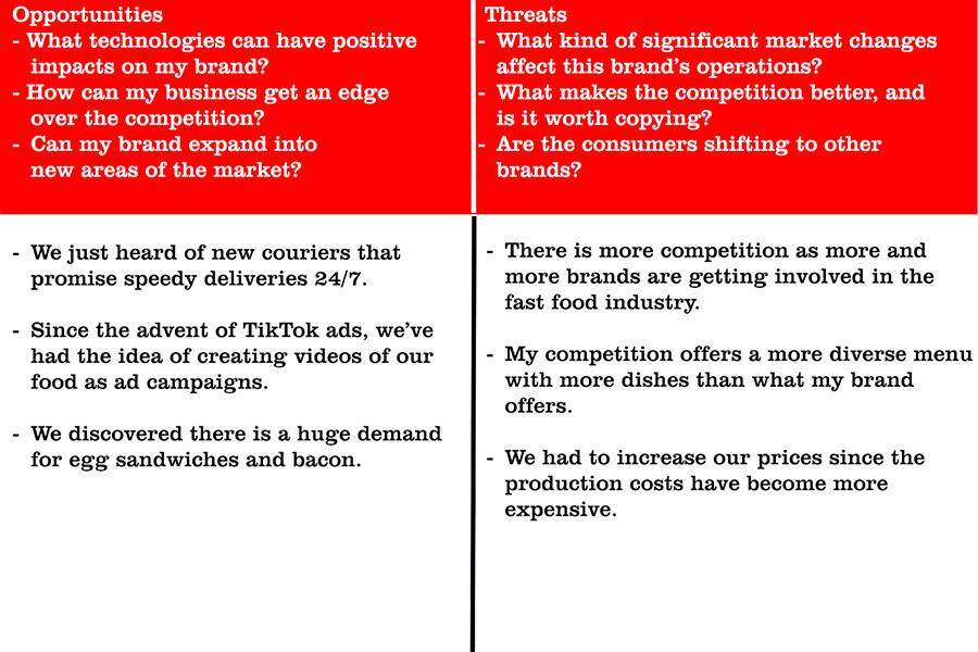 SWOT analysis table for Erelish fast foods