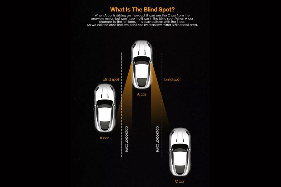 Schema of three cars showing blind spots and approach zones