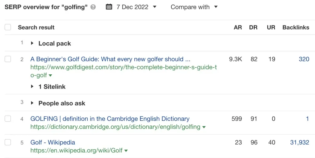 Ahrefs' SERP overview for golfing