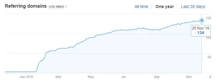 one-year-referring-domains-2