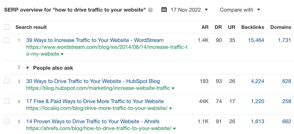 SERP overview for how to drive traffic to your website