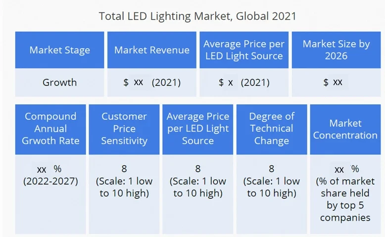 Toplam led pazarı