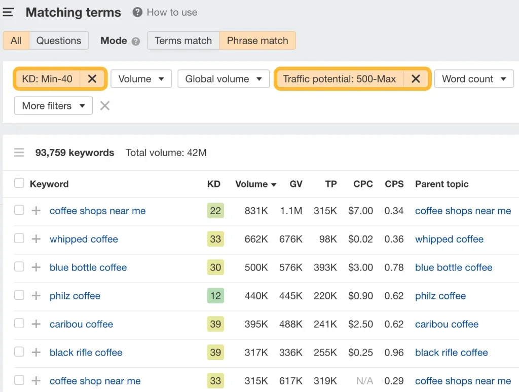 The Matching terms report, with KD and TP filtered, via Ahrefs' Keywords Explorer