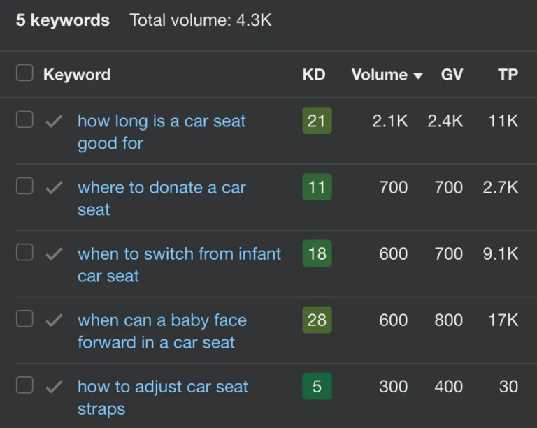 Example keywords related to "car seats"