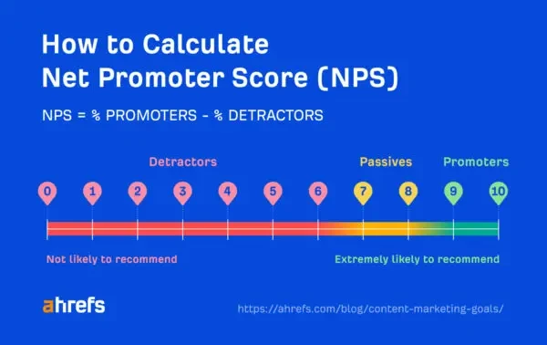 ネットプロモータースコア（NPS）の計算方法