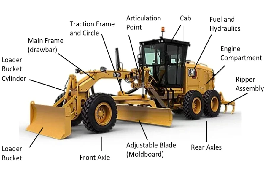 Main grader components shown on a Cat 140k