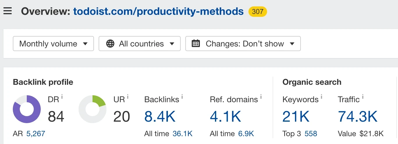 Nombre de visites de recherche et de backlinks vers le quiz sur les méthodes de productivité de Todoist, via le Site Explorer d'Ahrefs