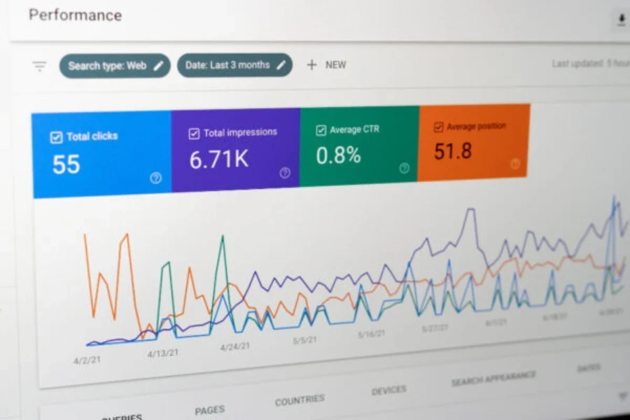 page showing data in bar graphs