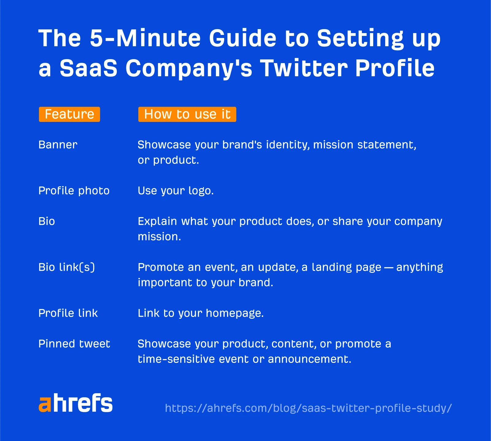 Guia rápido para configurar um perfil SaaS no Twitter