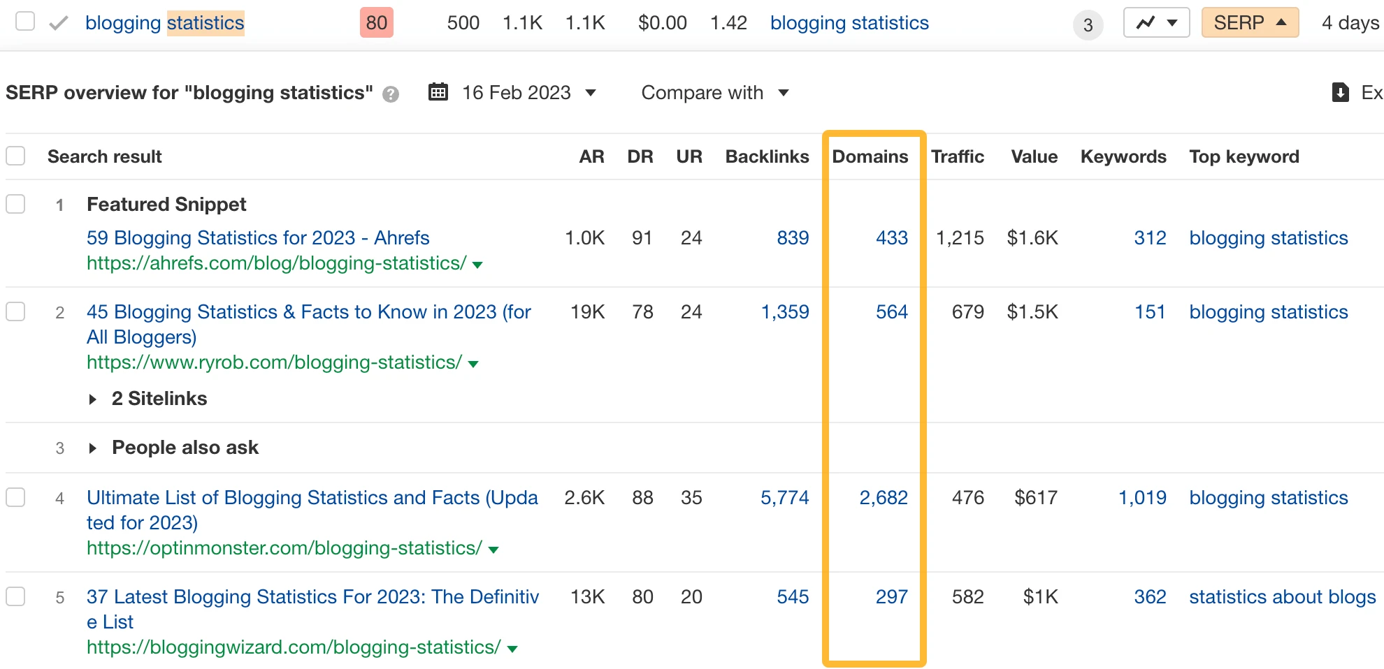Referring domains going to the top-ranking pages, via Ahrefs' Keywords Explorer