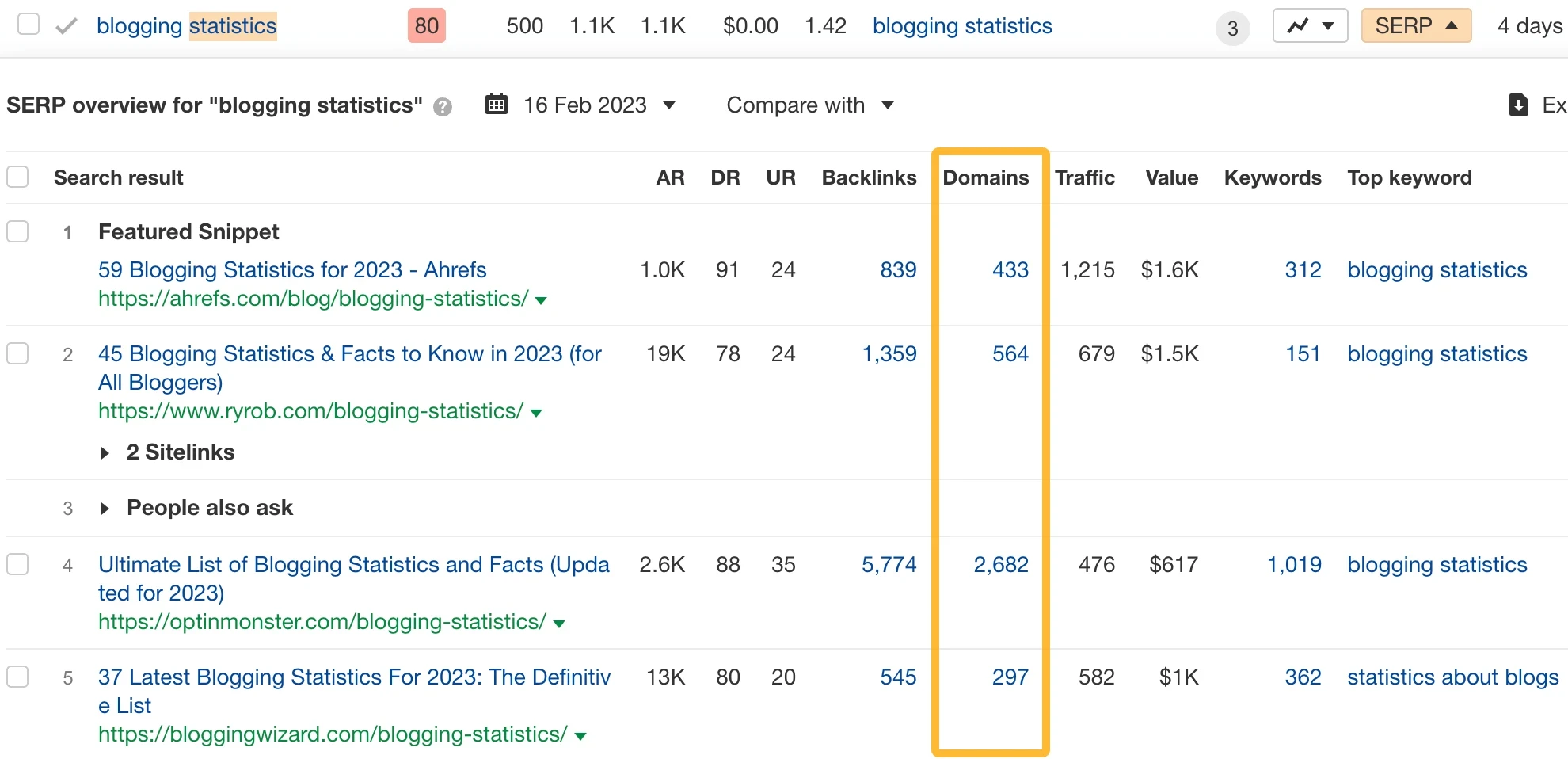 Ahrefs のキーワード エクスプローラーを介して、参照ドメインを上位ページに移動