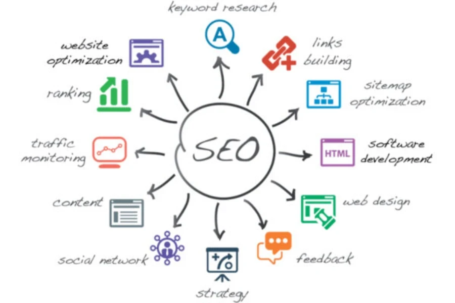 marketing SEO