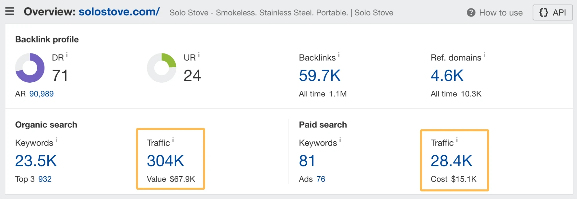 Métricas de tráfico de Solo Stove usando Site Explorer de Ahrefs