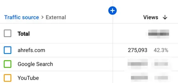 Ahrefs için verileri gösteren tablo 275K