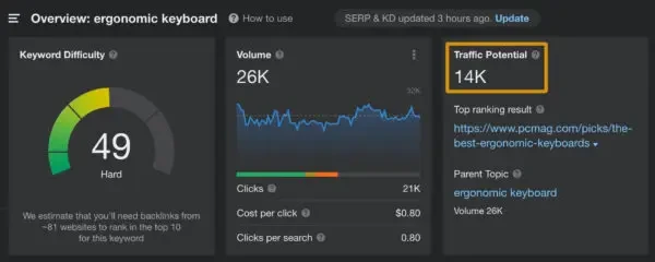 Metrica del potenziale di traffico in Keywords Explorer di Ahrefs