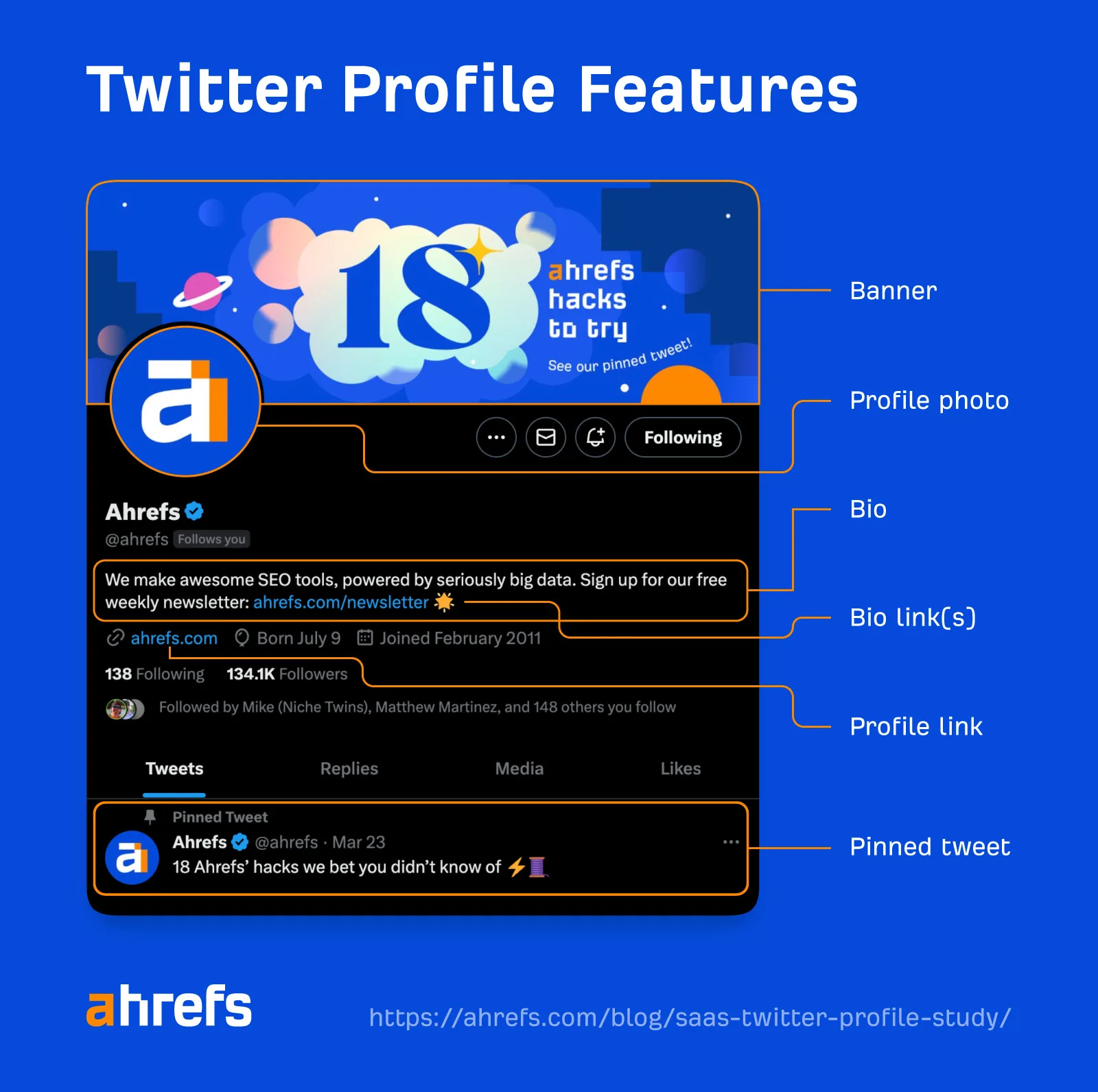 Funzionalità del profilo Twitter