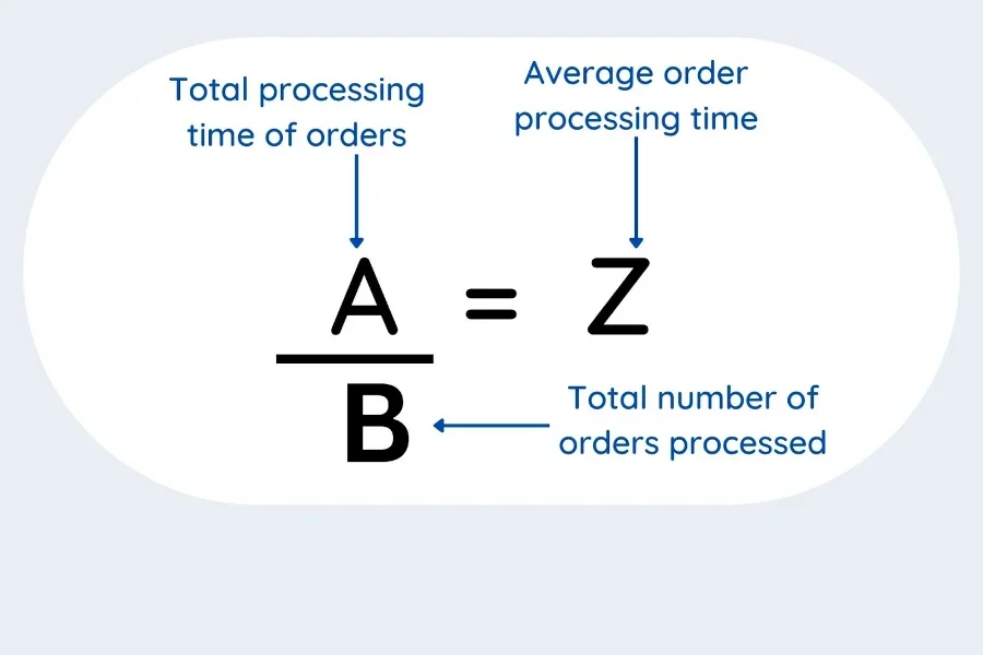 Formula of calculating average order processing time