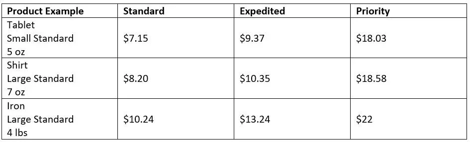amazon’s multi-channel fulfillment pricing