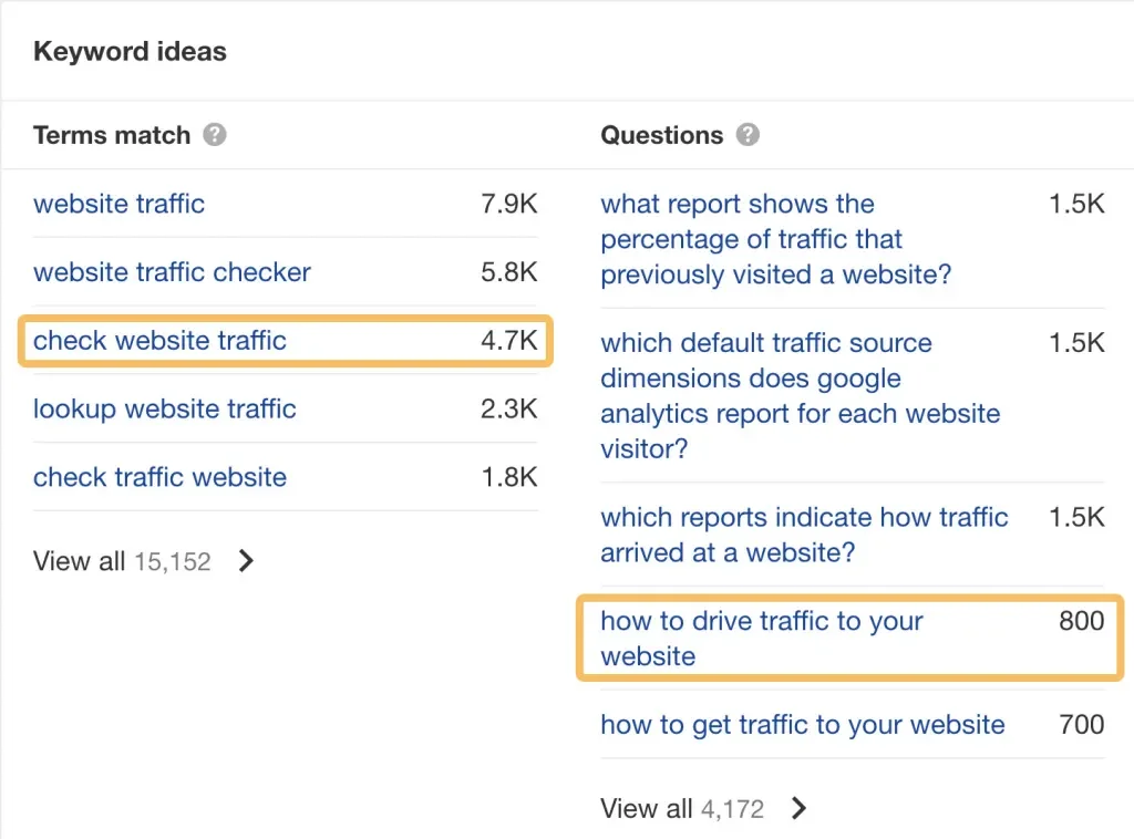 Keyword ideas for "website traffic," via Ahrefs' Keywords Explorer