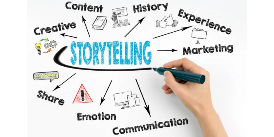 storytelling in sales technique concept