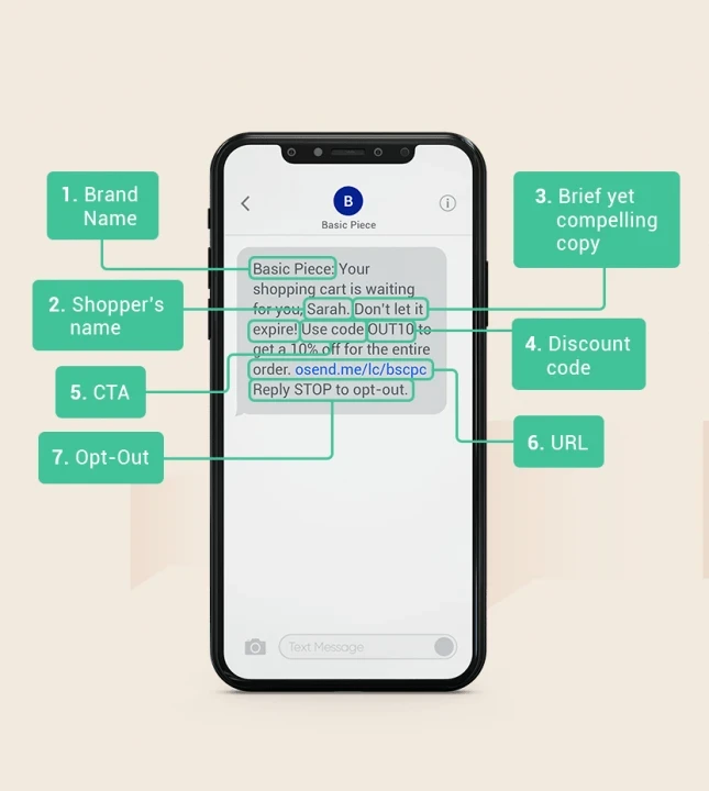 مخطط للمكونات الأساسية التي تضمن تميز رسائل SMS الخاصة بك