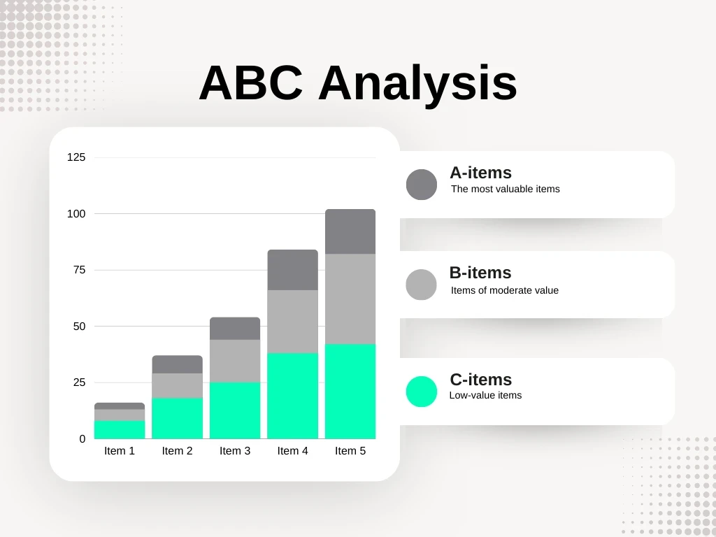 grafico di Pareto che spiega il metodo di analisi abc