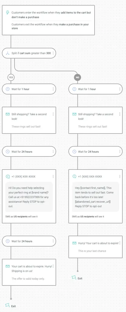 split based cart abandonment workflow