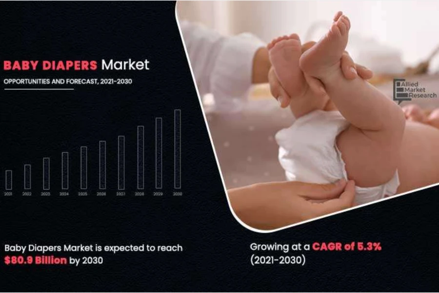 2021-2030 baby diaper market infographics