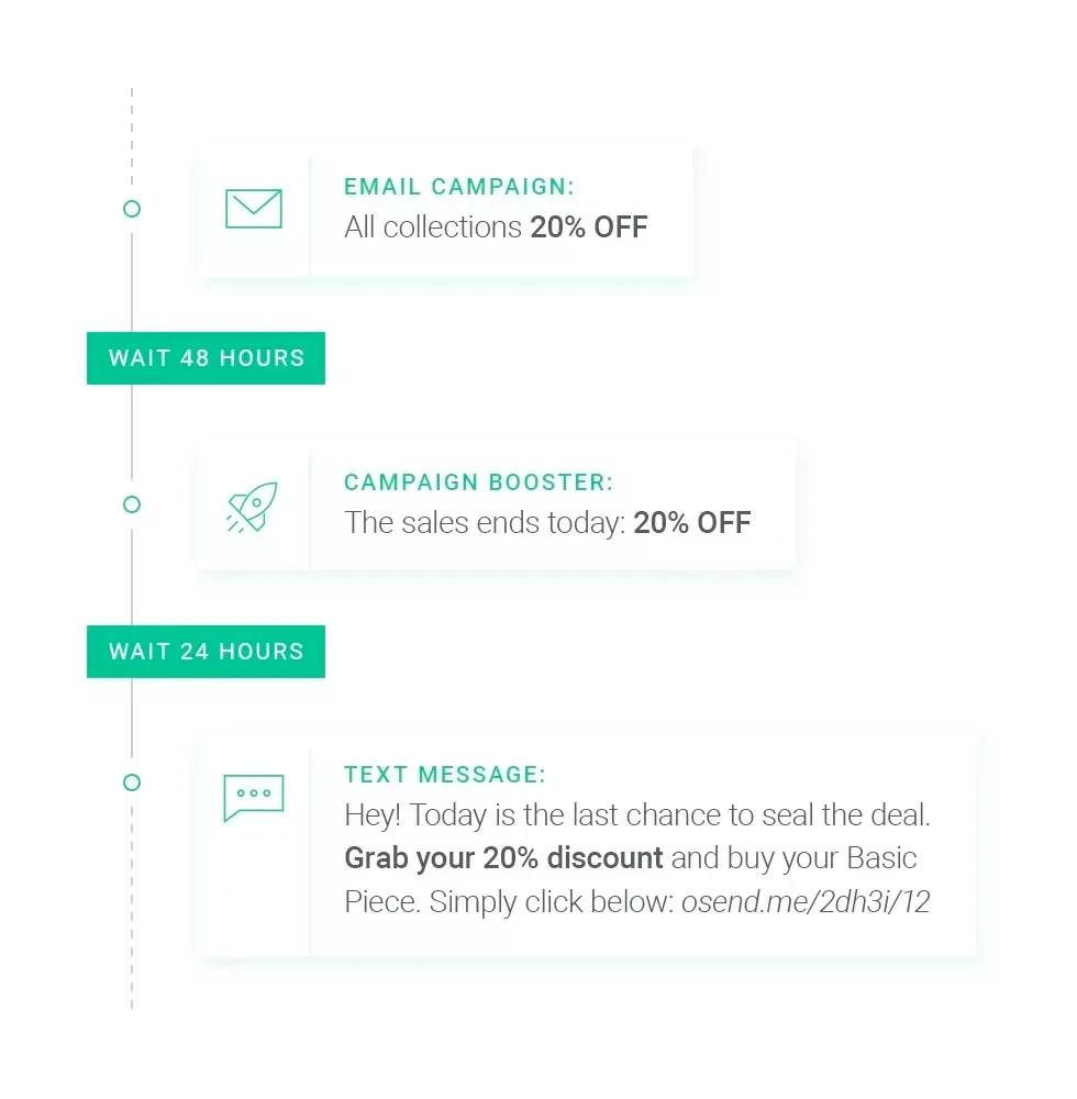 automation workflow in omnisend