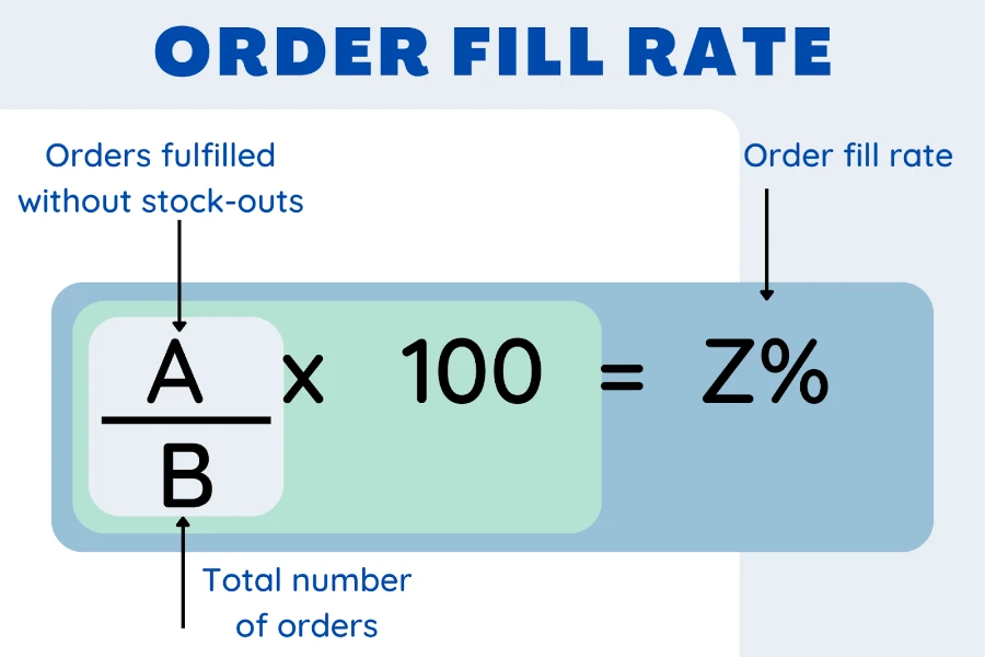 Formula for calculating the order fill rate