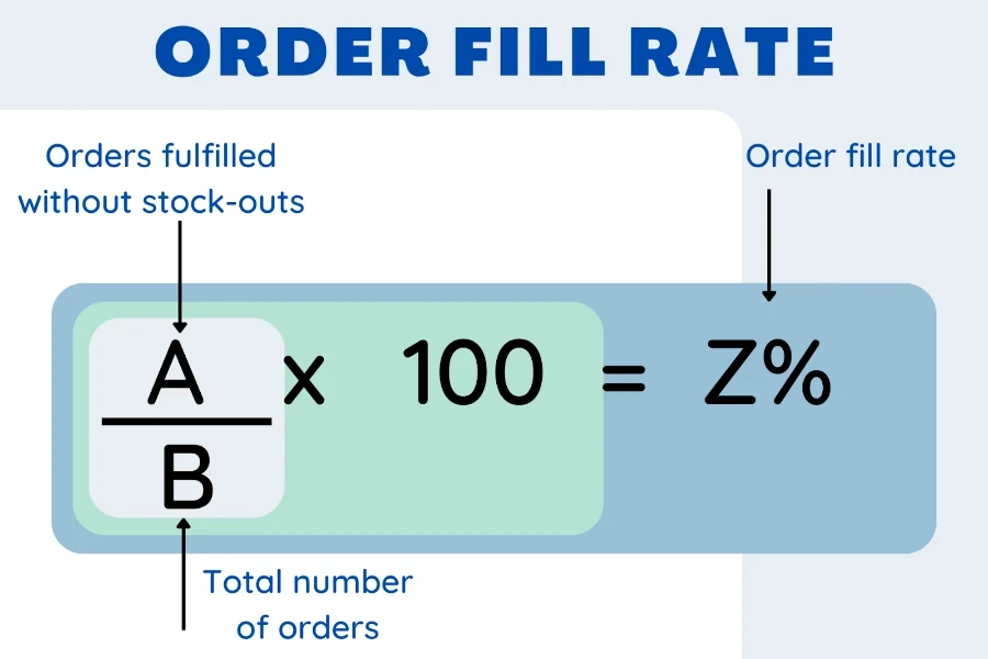 Formule de calcul du taux d'exécution des commandes