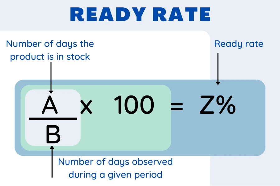 Formula for calculating the ready rate