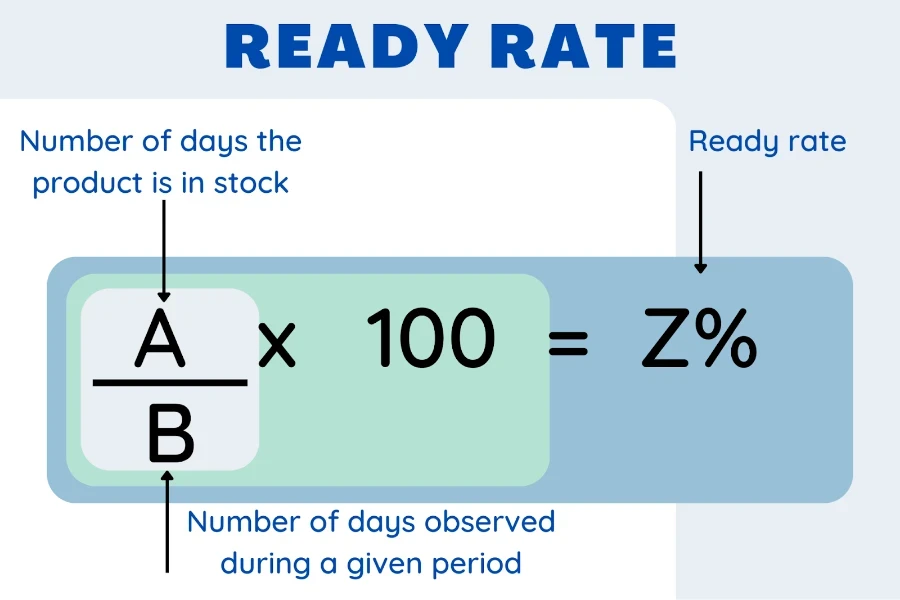 Formula per il calcolo della tariffa pronto