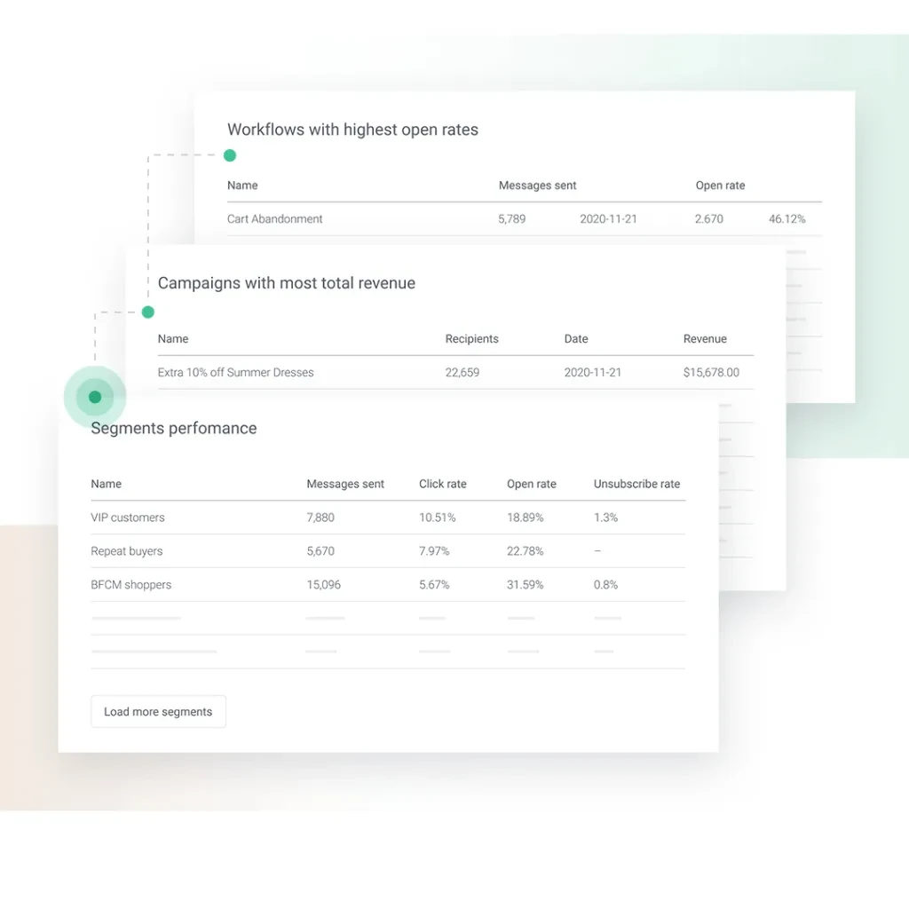 omnisend dashboard showing results from several email marketing campaigns