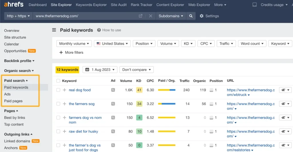 relatório de pesquisa paga no explorador de sites do ahrefs