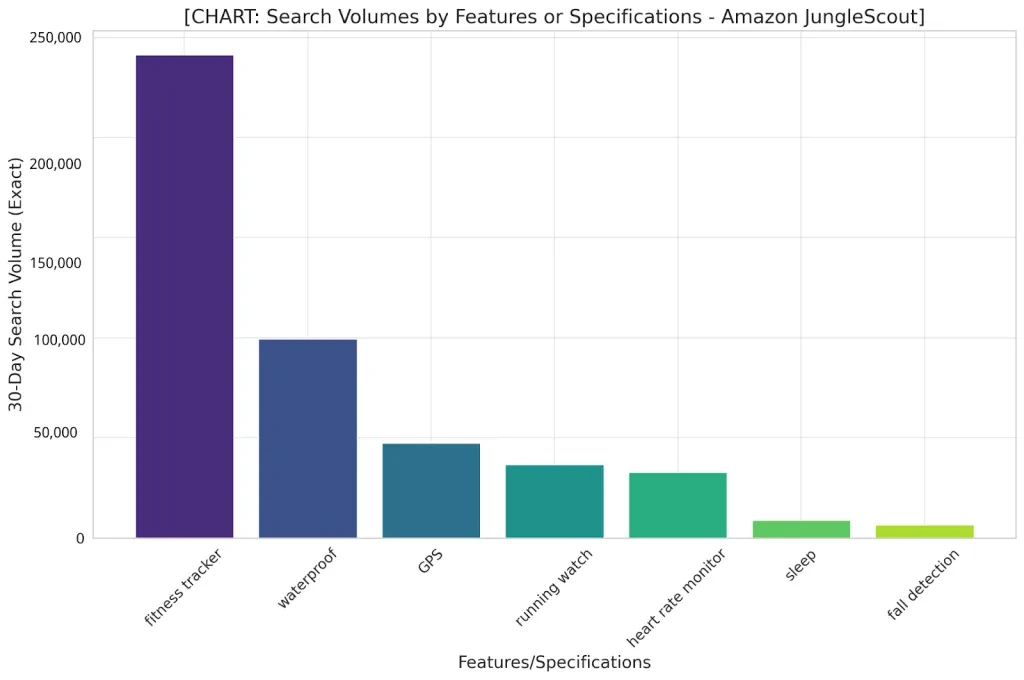 rechercher des volumes par caractéristiques ou spécifications