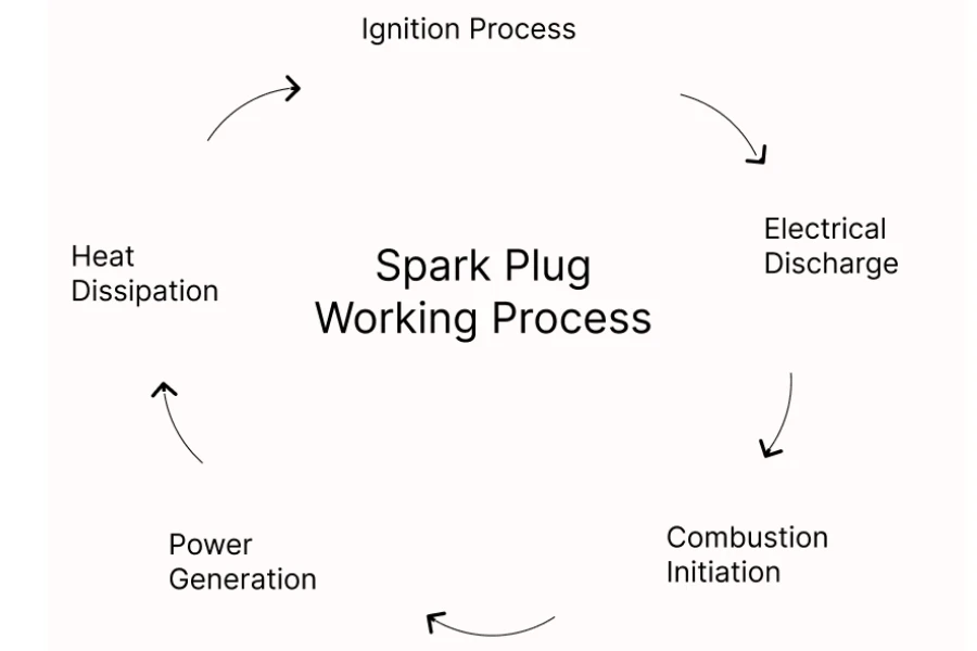 スパークプラグの点火プロセスを示すフローチャート