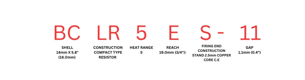 Example showing the numbering system