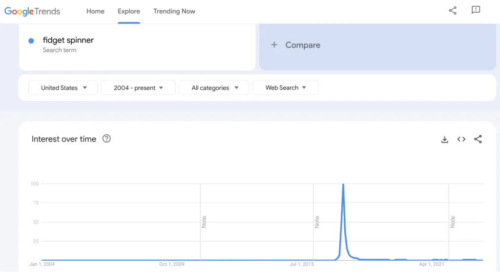 google trends results for "fidget spinner"