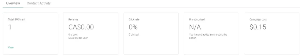 dashboard di analisi degli SMS omnisend