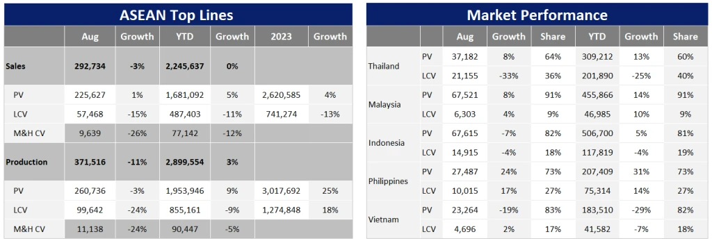 briefing des analystes sur les ventes de véhicules légers de l'ASEAN