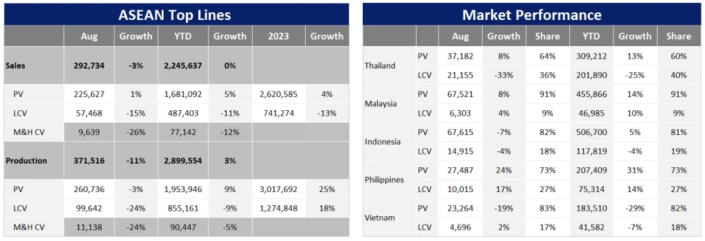 briefing para analistas sobre vendas de veículos leves na asean